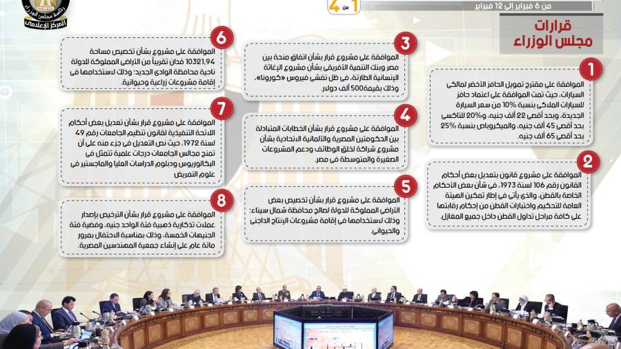 إنفوجراف مجلس الوزراء