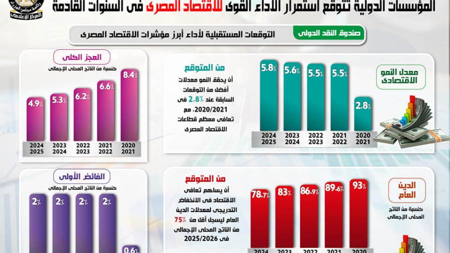 إنفوجراف