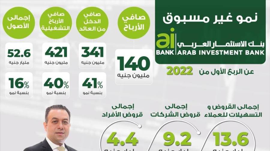 نمو غير مسبوق لبنك الاستثمار العربي aibank