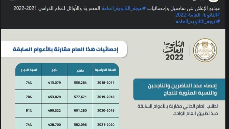 نسبة النجاح فى الثانوية العامة 2022