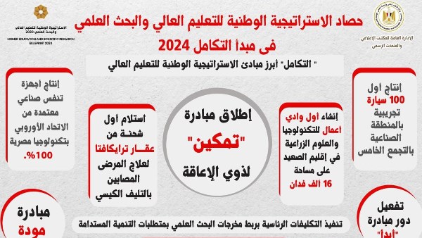 التعليم العالي: إنتاج أول 100 سيارة تجريبية بمكون محلي 60% بالتجمع الخامس