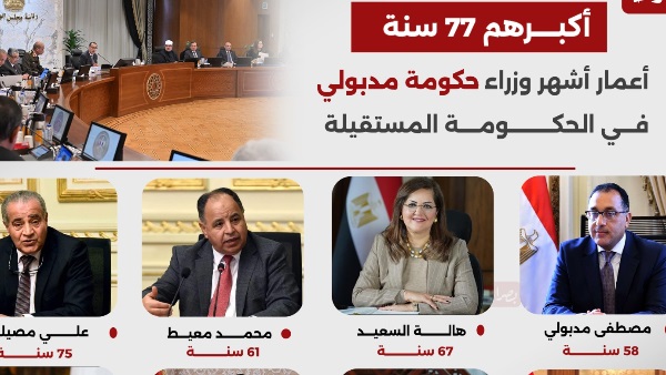 الحكومة المستقيلة للدكتور مصطفى مدبولي