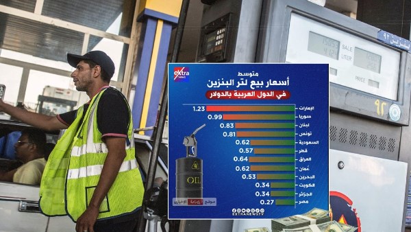  إكسترا نيوز ترصد أسعار لتر البنزين في الدول العربية بالدولار
