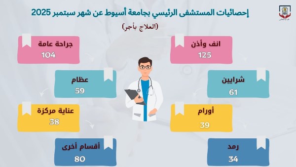 إحصائية المستشفى الرئيسي بجامعة أسيوط لشهر سبتمبر