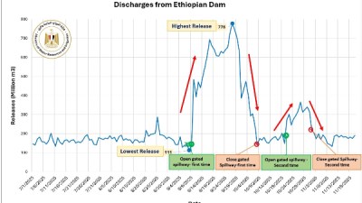 بيان وزارة الري