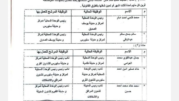 قرار المحافظ