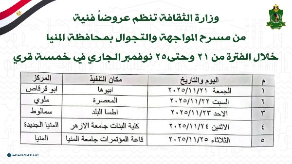  فعاليات مسرح المواجهة والتجوال