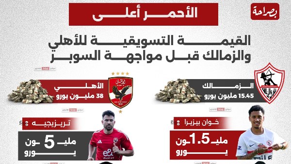 الأهلي والزمالك
