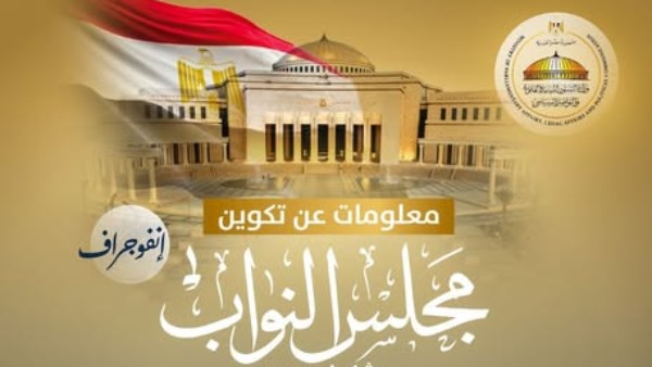 معلومات عن تكون مجلس النواب 