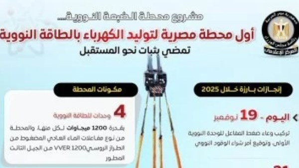 المركز الإعلامي لمجلس الوزراء