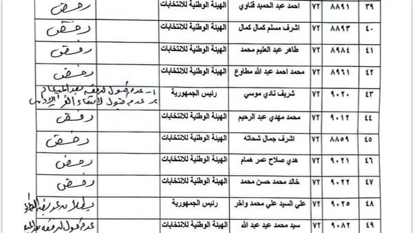 القضاء الإداري يرفض طعون انتخابات مركز وبندر المنيا والمنيا الجديدة