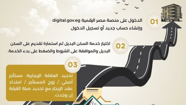 وزارة الإسكان تنشر إنفوجراف للمعنيين بقانون الإيجار القديم 
