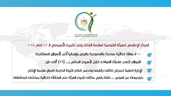 المركز الإعلامي للهيئة القومية لسلامة الغذاء يصدر تقريره الأسبوعي الـ 47 