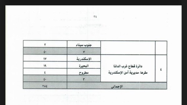 تقسيم الدوائر الانتخابية في قانون مجلس النواب الجديد