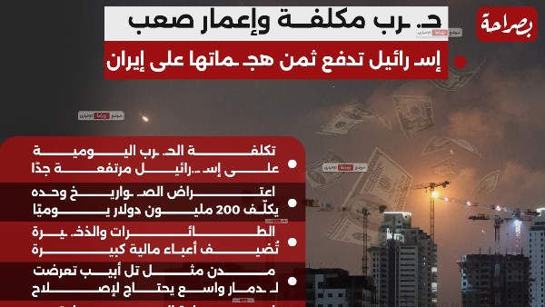 إسرائيل تدفع ثمن هجماتها على إيران 