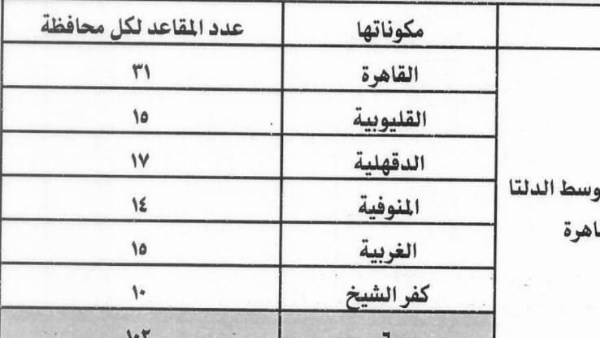 مجلس النواب 