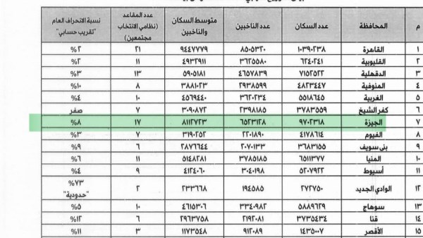 مجلس الشيوخ المقبل 
