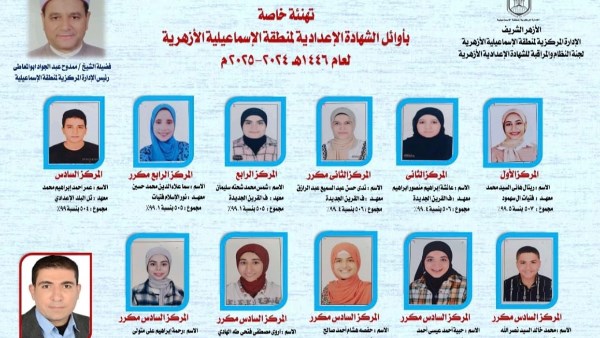 اوائل الشهاده الاعداديه الازهرية 