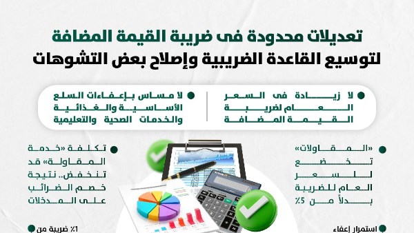 المالية: تعديلات محدودة في ضريبة القيمة المضافة.. ولا مساس بإعفاءات السلع والخدمات