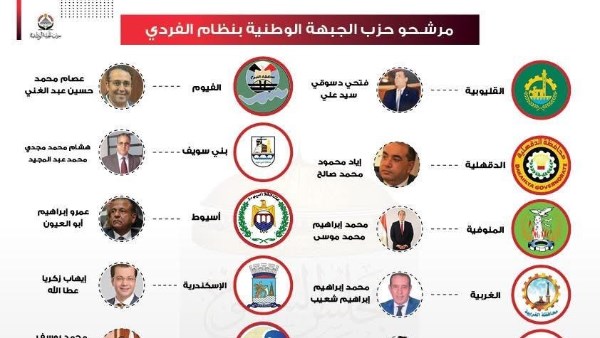 «الجبهة الوطنية»: 10 مرشحين قدموا أوراقهم على المقاعد الفردية بانتخابات «الشيوخ»
