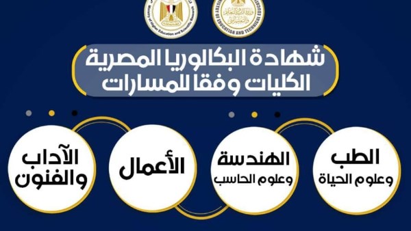 التعليم تعلن تفاصيل مسارات البكالوريا والشعب الجديدة وربطها بتخصصات الجامعات وفق رؤية 2030