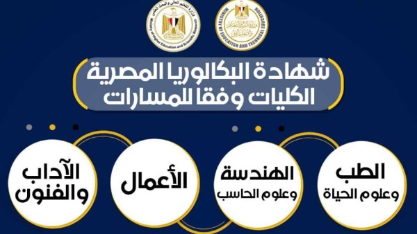 البكالوريا