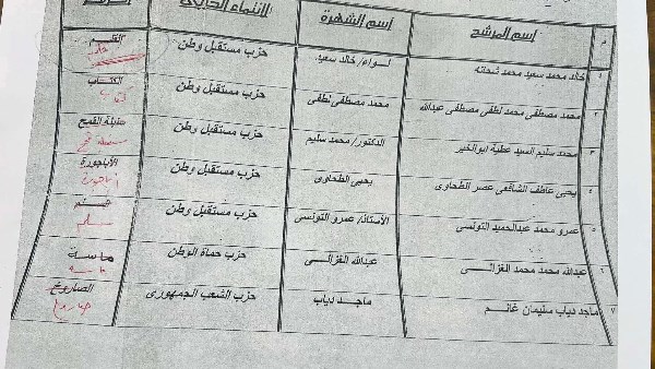 مرشحي محافظة الشرقية لانتخابات مجلس الشيوخ المقبلة 
