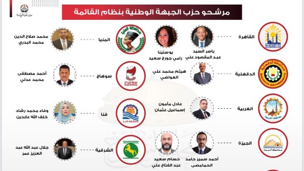 قائمة مرشحو حزب الجبهة الوطنية ينظام القائمة