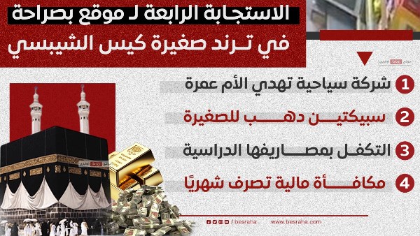 استجابات واسعة لموقع "بصراحة" بعد قصة الطفلة هايدي صاحبة تريند كيس الشيبسي