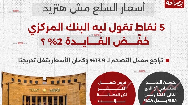 5 نقاط تقولك ليه البنك المركزي خفّض الفايدة 2%؟