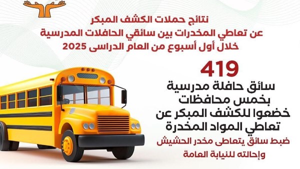 نتائج حملات الكشف عن تعاطى المخدرات لسائقى المدارس