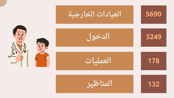 إحصائية مستشفى الأطفال بجامعة أسيوط