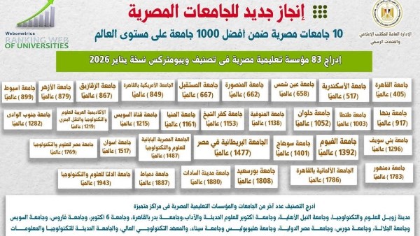 تصنيف ويبومتركس العالمي
