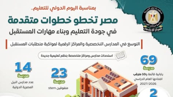  صندوق تطوير التعليم