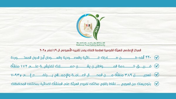 المركز الإعلامي للهيئة القومية لسلامة الغذاء يصدر تقريره الأسبوعي الـ 49   