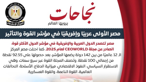 نجاحات يرويها العالم جمهورية مصر العربية رئاسة مجلس الوزراء المركز الإعلامي مصر الأولى عربيًا وإفريقيًا في مؤشر القوة والتأثير