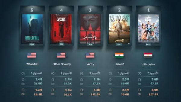مطلوب عائليا يتصدر شباك التذاكر 