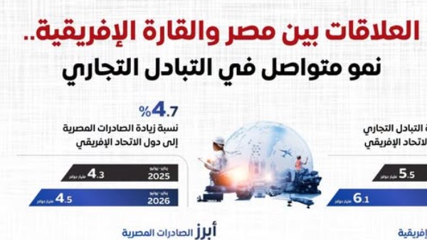 المركز الإعلامي لمجلس الوزراء