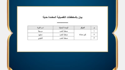 محافظة البحيرة 