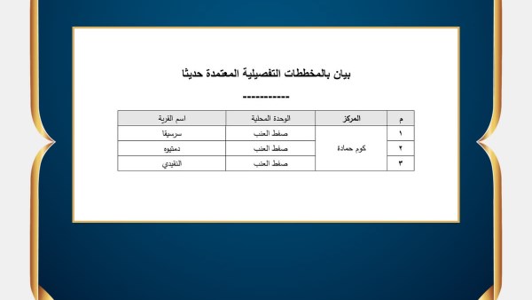 محافظة البحيرة 