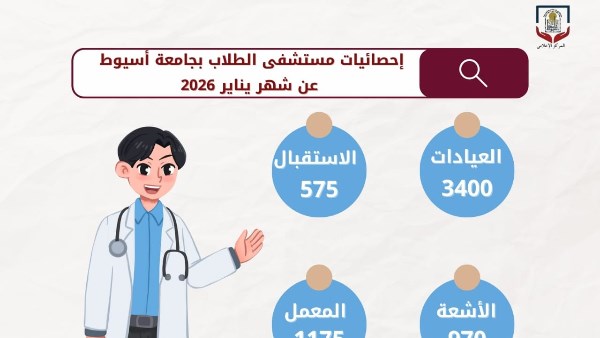 إحصائيات مستشفى الطلاب بجامعة أسسوط
