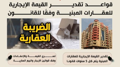 اعرف مع موقع المجلس.. قواعد تقدير القيمة الإيجارية للعقارات المبنية