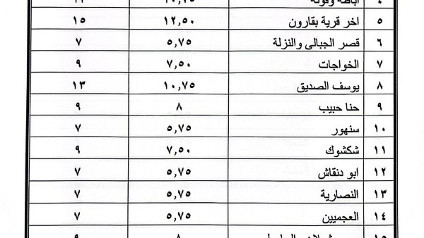 الإعلان عن تعريفة الركوب الجديدة لسيارات الأجرة والتاكسي  محافظ الفيوم يوجه بتشديد