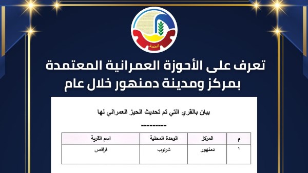 محافظة البحيرة 