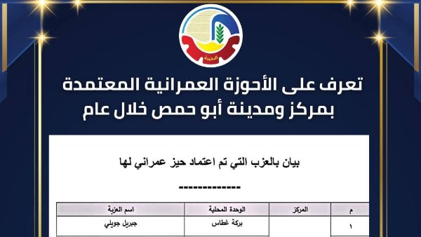 محافظة البحيرة 