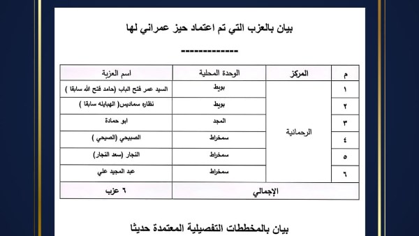 محافظة البحيرة 