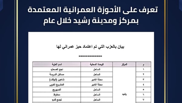 محافظة البحيرة 