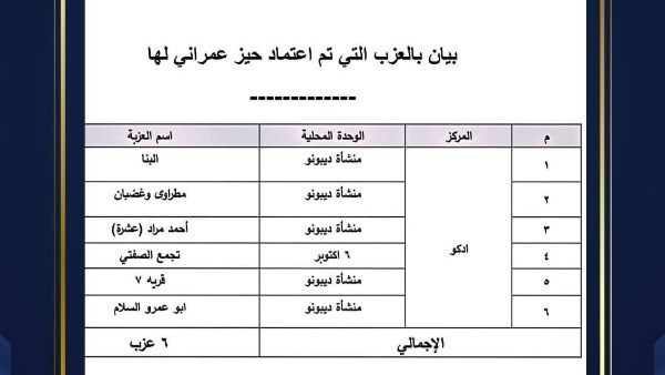 محافظة البحيرة 