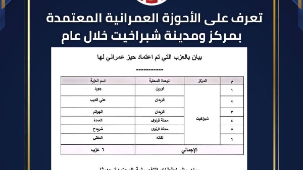 محافظة البحيرة 