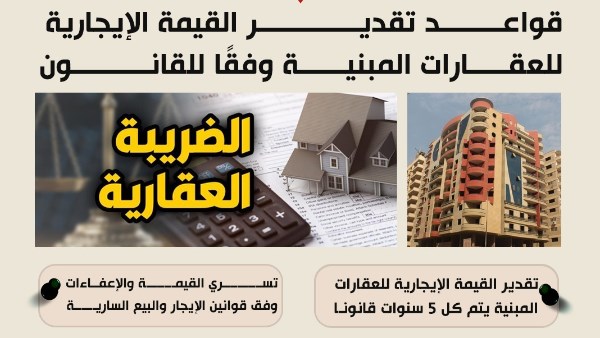 اعرف مع موقع المجلس.. قواعد تقدير القيمة الإيجارية للعقارات المبنية